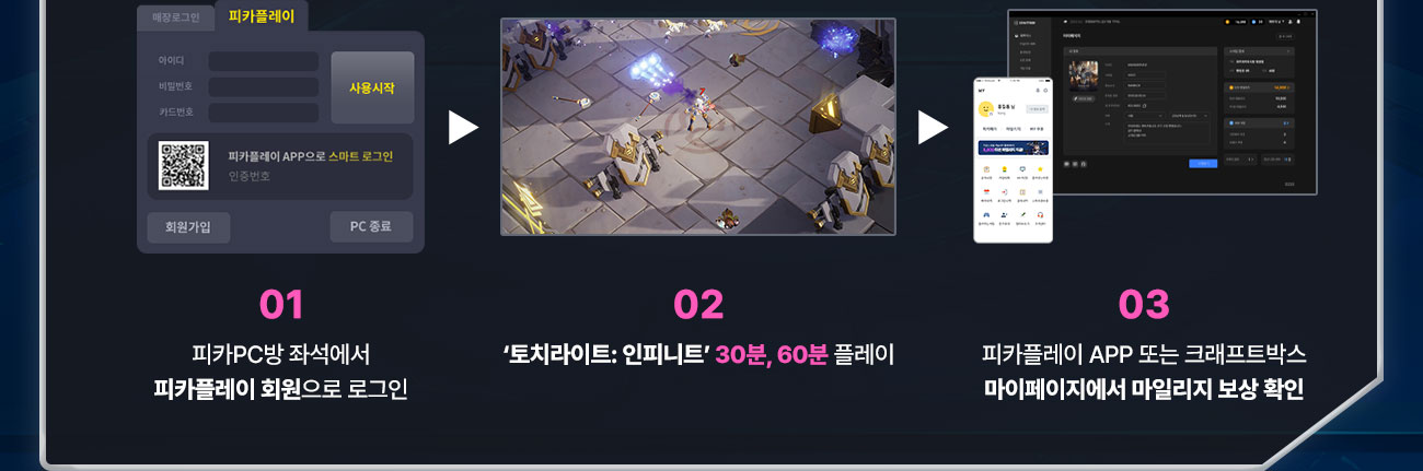 PC방 참여방법