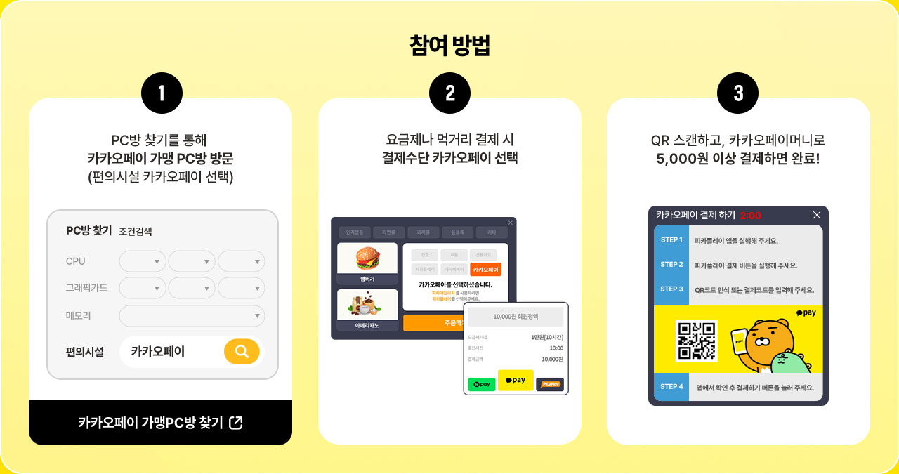참여방법